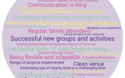 Understanding our impact.